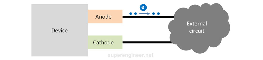 Anode in electronics