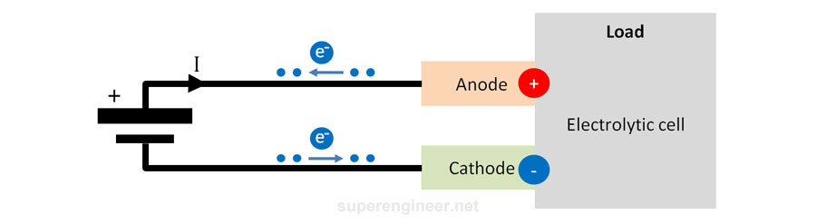 Electrolytic cell, cathode, and anode