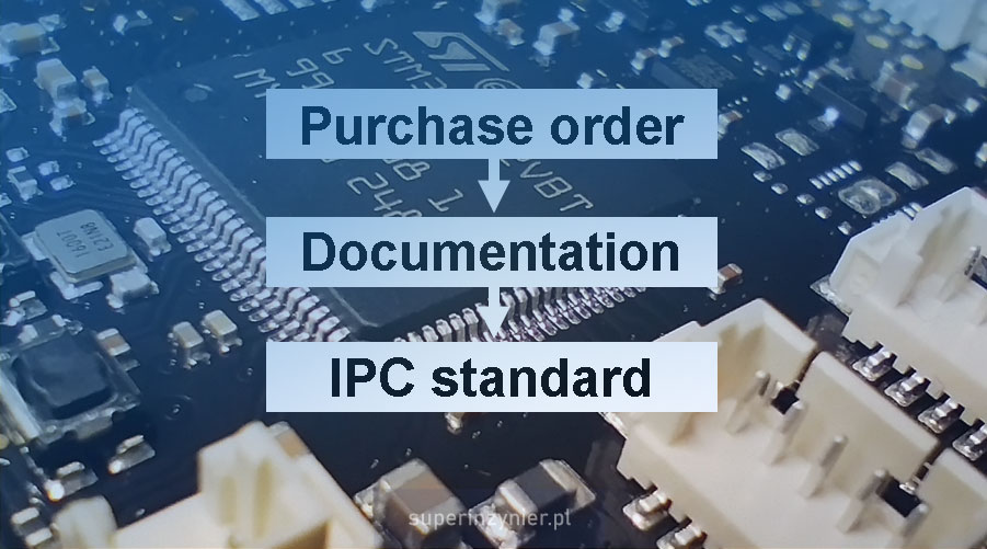 IPC : Order of precedence