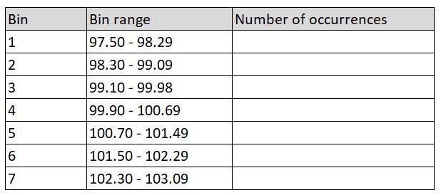 Histogram - table 1